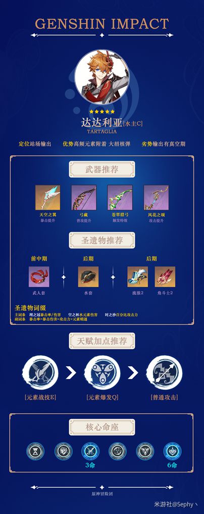 原神达达利亚技能及出装详解