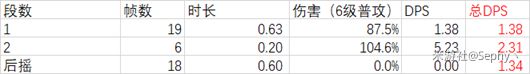 原神达达利亚技能及出装详解