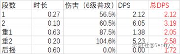 原神达达利亚技能及出装详解