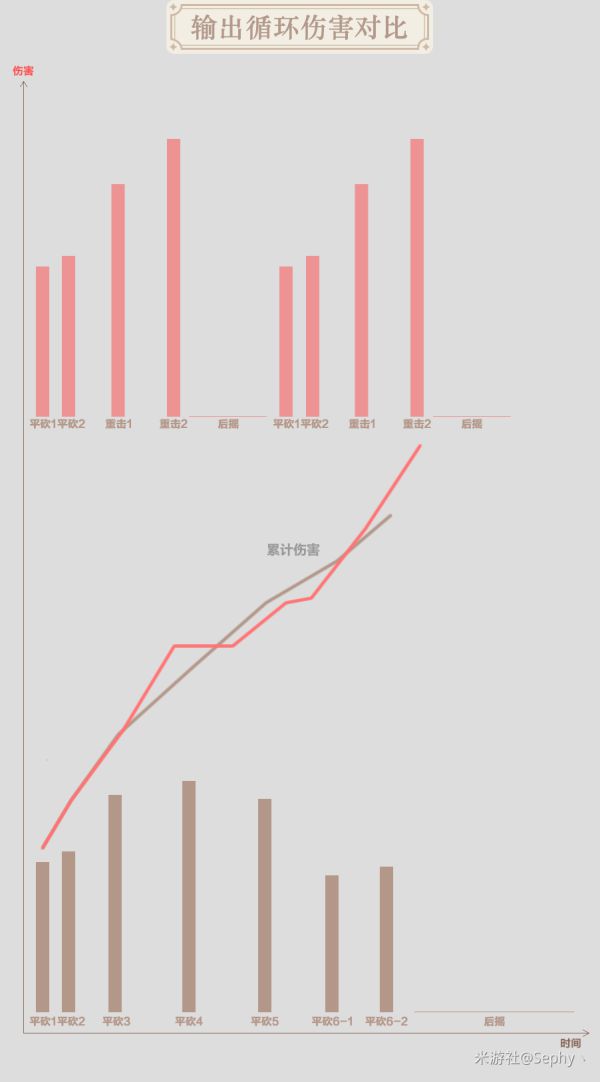 原神达达利亚技能及出装详解