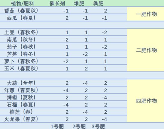 饥荒农田肥力机制详解一览