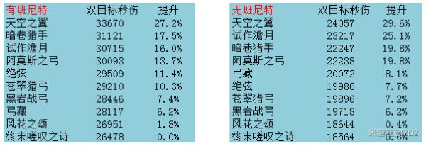 原神达达利亚角色解析及搭配建议