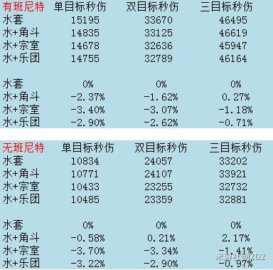 原神达达利亚角色解析及搭配建议
