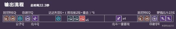 原神达达利亚角色解析及搭配建议