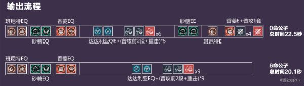 原神达达利亚角色解析及搭配建议