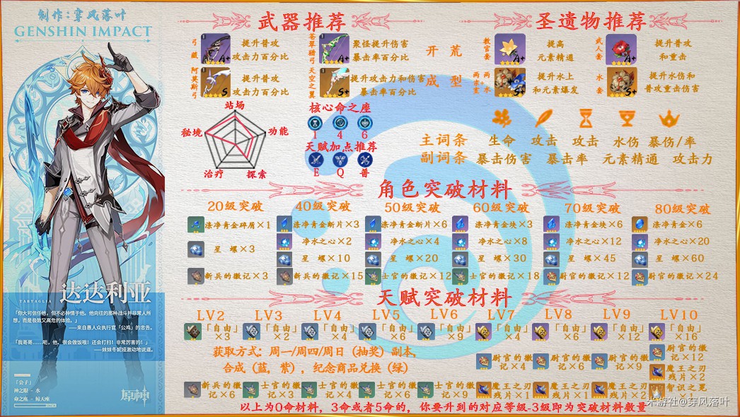 原神达达利亚突破培养材料收集攻略