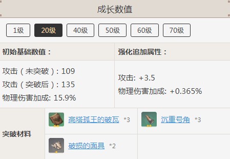 原神达达利亚苍翠猎弓相性解析
