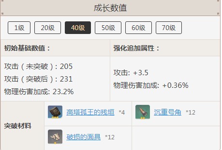 原神达达利亚苍翠猎弓相性解析