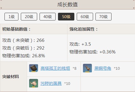 原神达达利亚苍翠猎弓相性解析