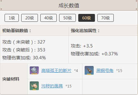 原神达达利亚苍翠猎弓相性解析