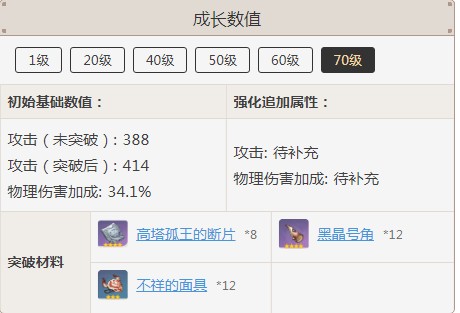原神达达利亚苍翠猎弓相性解析