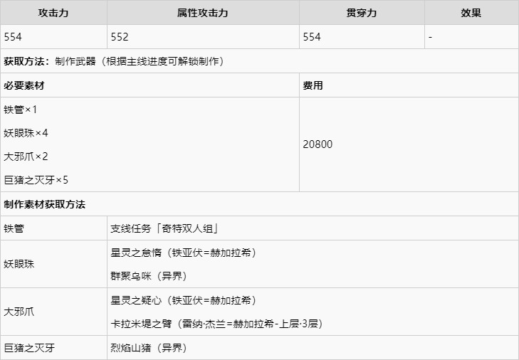 破晓传说最强武器获取分享