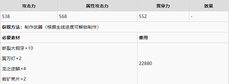 破晓传说最强武器获取分享