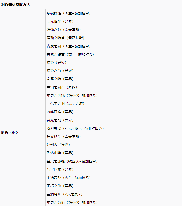 破晓传说最强武器获取分享