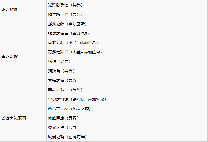 破晓传说最强武器获取分享