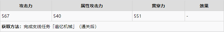 破晓传说最强武器获取分享