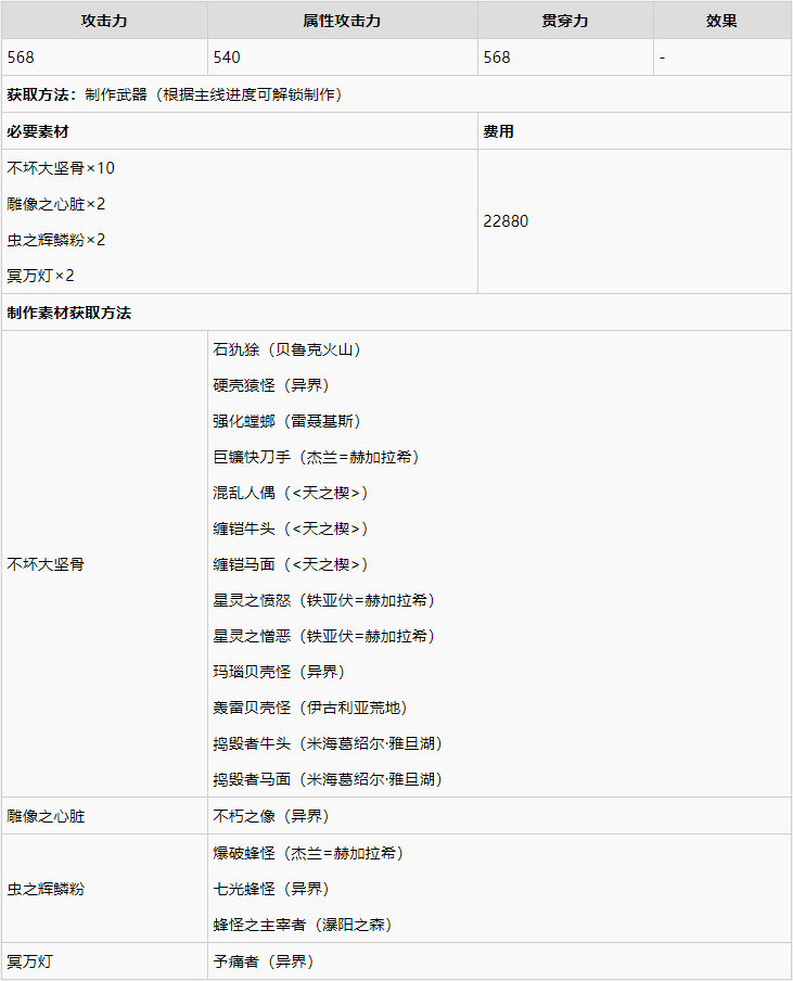 破晓传说最强武器获取分享
