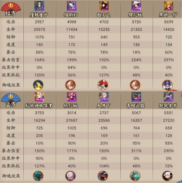 阴阳师五周年对弈竞猜选哪个