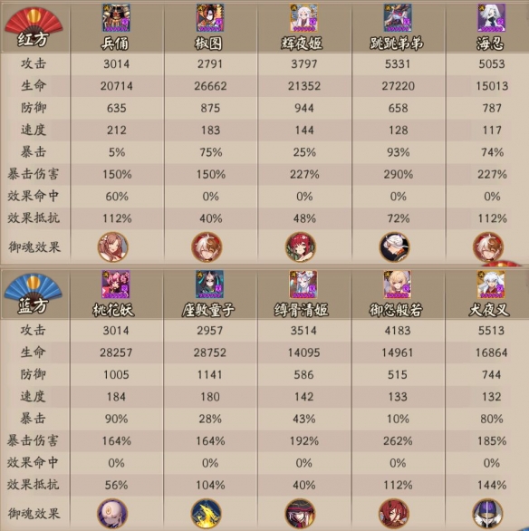 阴阳师五周年对弈竞猜选哪个