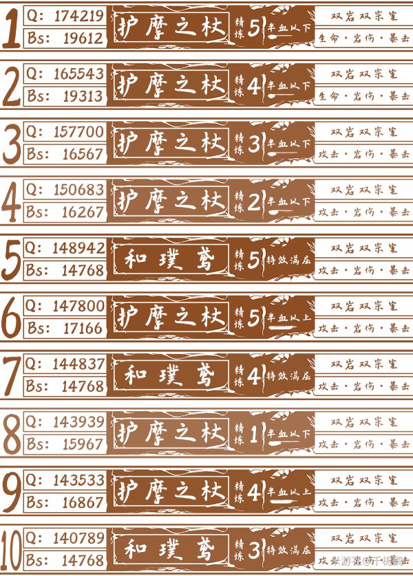原神钟离武器排行一览