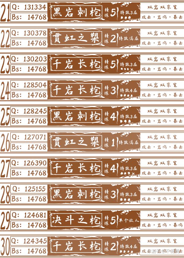 原神钟离武器排行一览