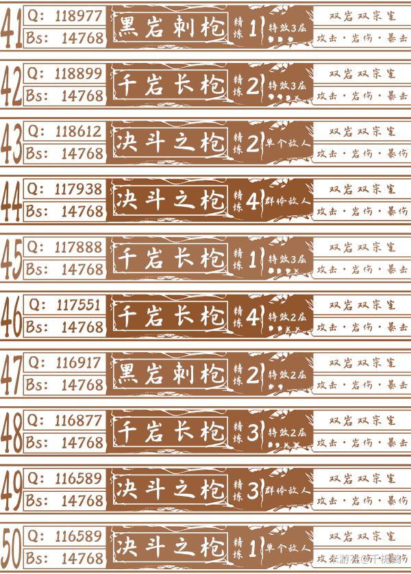 原神钟离武器排行一览