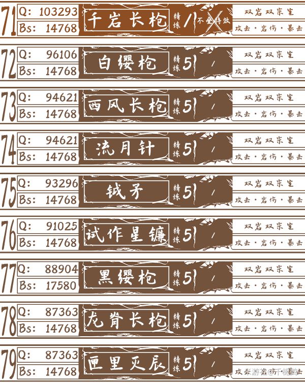 原神钟离武器排行一览