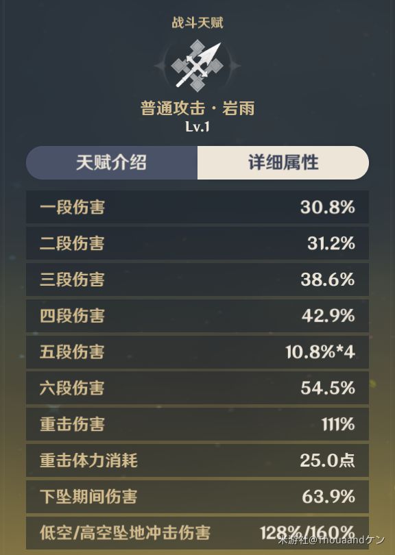 原神钟离主C与辅助位配装详解