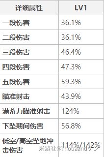 原神钟离主C与辅助位配装详解