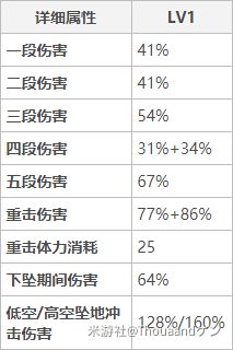 原神钟离主C与辅助位配装详解