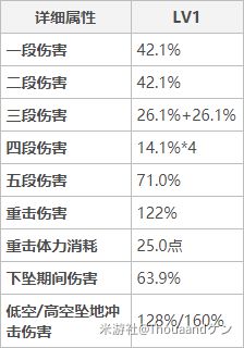 原神钟离主C与辅助位配装详解
