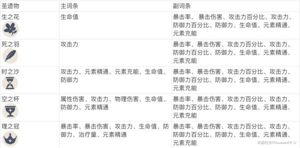 原神钟离主C与辅助位配装详解