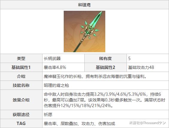 原神钟离主C与辅助位配装详解