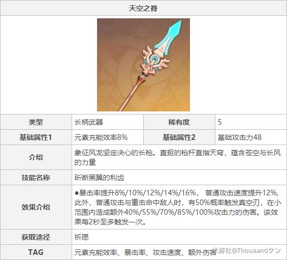 原神钟离主C与辅助位配装详解