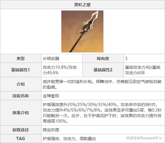 原神钟离主C与辅助位配装详解