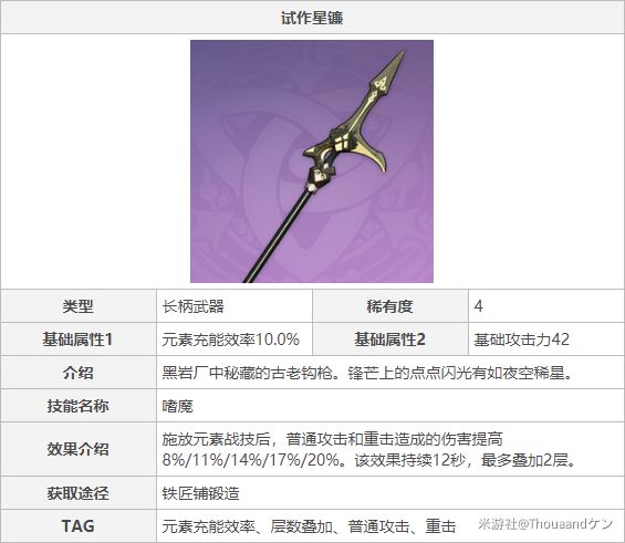 原神钟离主C与辅助位配装详解