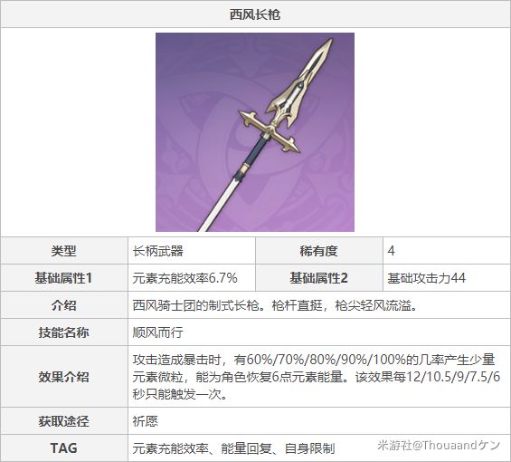 原神钟离主C与辅助位配装详解