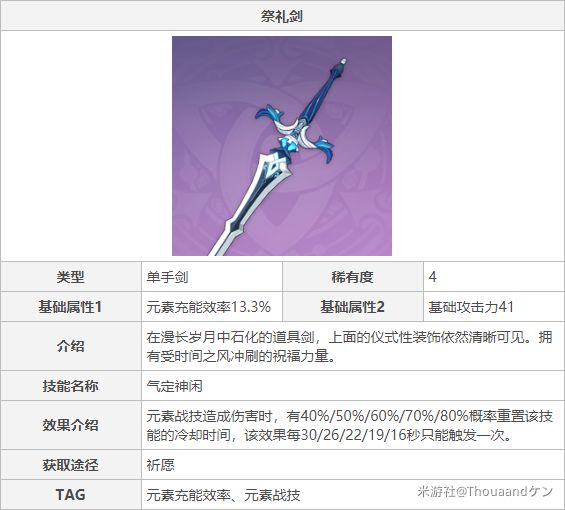 原神钟离主C与辅助位配装详解