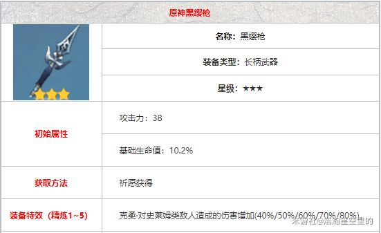 原神钟离天赋、出装及配队解析