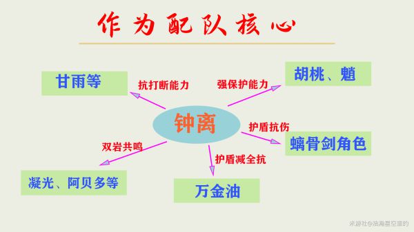 原神钟离天赋、出装及配队解析