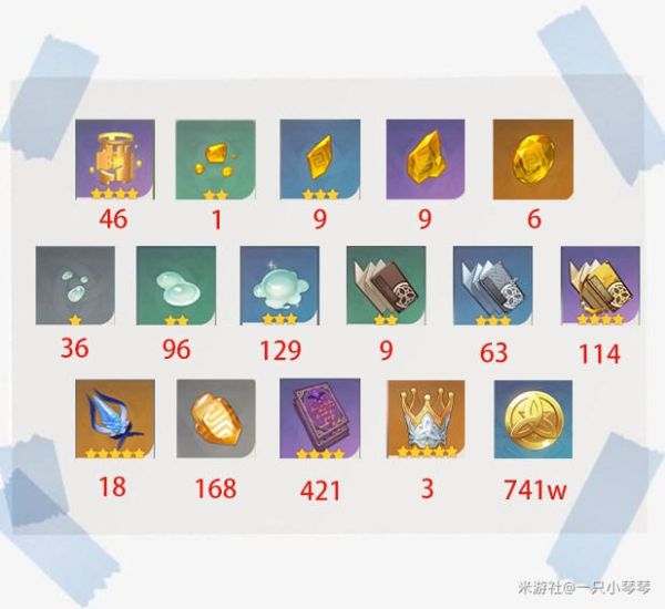 原神钟离突破材料获取攻略