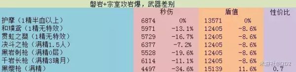 原神进攻向副C和盾辅钟离培养攻略