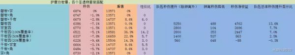 原神进攻向副C和盾辅钟离培养攻略
