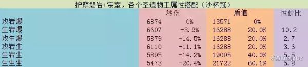 原神进攻向副C和盾辅钟离培养攻略