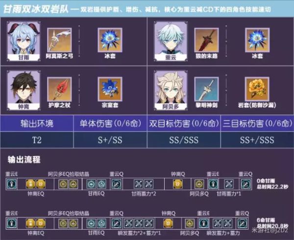 原神进攻向副C和盾辅钟离培养攻略