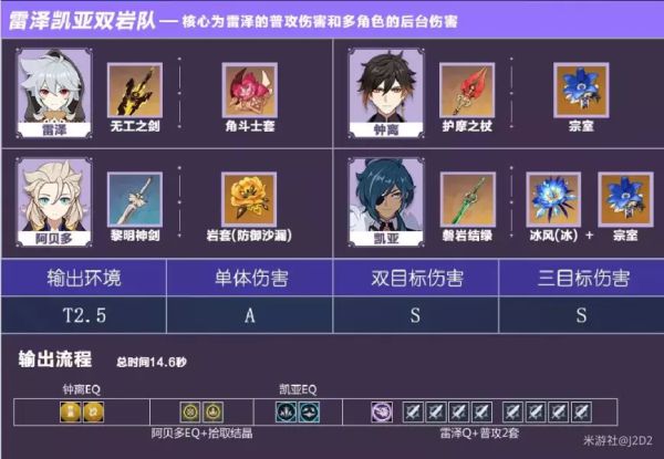 原神进攻向副C和盾辅钟离培养攻略
