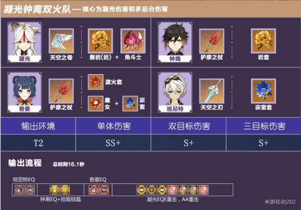 原神进攻向副C和盾辅钟离培养攻略