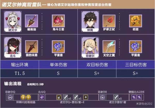 原神进攻向副C和盾辅钟离培养攻略