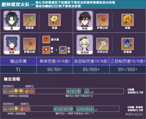 原神进攻向副C和盾辅钟离培养攻略