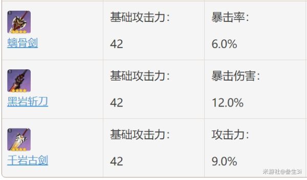 原神辛焱定位解析及配装推荐